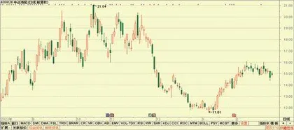 机构荐股:东方财富、中兴通讯、炬华科技7