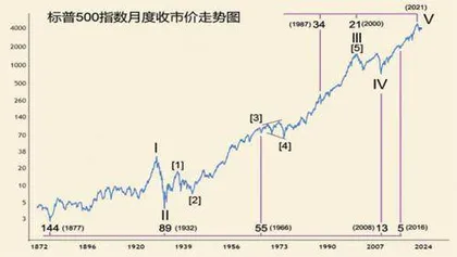2023 金融危机拉开帷幕(上)1