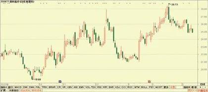 机构荐股:苏试试验、亿联网络、西部超导5