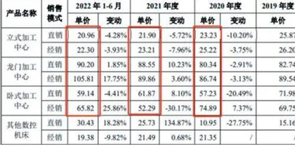 乔锋智能:看似高成长实则纸面富贵2