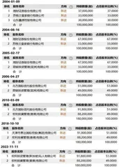 泰达宏利:“掉队”千亿阵营高层变动频繁2