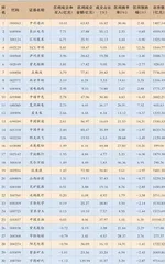 国企改革与科技成长是当前焦点1