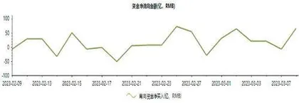 港股更大级别反弹或在5月前后