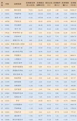 近80亿资金流入腾讯控股1