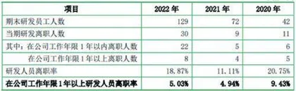 优优绿能:“股权换订单“存隐忧研发竞争力较欠缺1