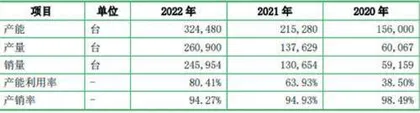 优优绿能:“股权换订单“存隐忧研发竞争力较欠缺2