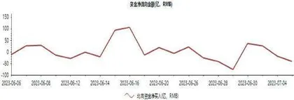 7月市场有望走出磨底期