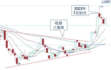 股指冲高之后短线震荡整固1