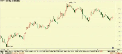 舍得酒业、江苏银行、塔牌集团