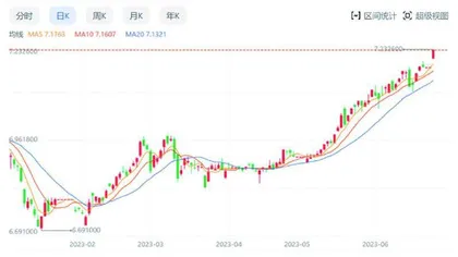 2023中期投资策略:仍将延续结构化行情 科技主题与价值重估1