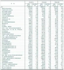 2023中期投资策略:仍将延续结构化行情 科技主题与价值重估2