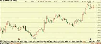 舍得酒业、江苏银行、塔牌集团4