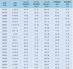 医药:反腐提升长期投资价值2