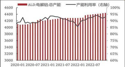 电解铝：乍暖还寒曙光已现