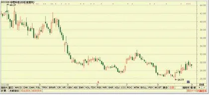 金盘科技、光线传媒、东阿阿胶3