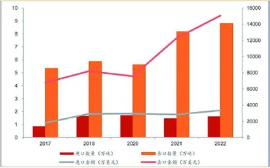 金丹科技:乳酸龙头完善上下游一体化产业链1