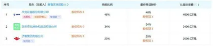 华商基金:产品回报不佳佣金去向引质疑1