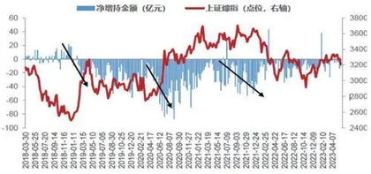 市场结构指标提示:拐点将至1