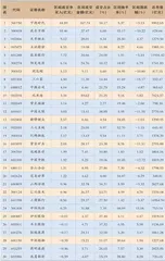 适当关注当下处在底部的医药、消费1