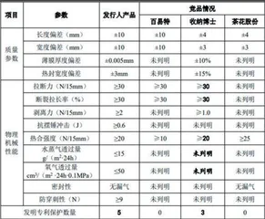 太力科技:产销持续下滑技术壁垒存疑1