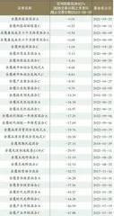 后期港股下行空间有限