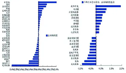 基金大调仓:行业配置分化加仓仍是共识1