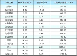 本周创出今年以来新高的股票2