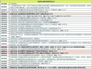 私募新规出台 大浪淘浪开启1