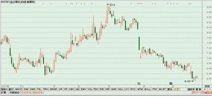 风险警示:中色股份、合众思壮2
