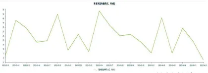 港股可关注“哑铃型”结构机会