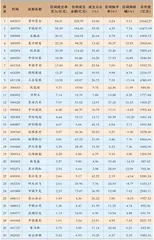 陆股通一周成交情况