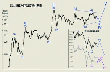 2023金融危机拉开帷幕(下)2