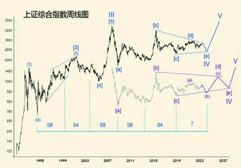 2023金融危机拉开帷幕(下)3