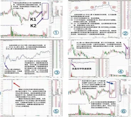 主力拉升前洗盘震仓经典手法
