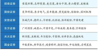 旗滨集团：浮法玻璃盈利空间持续走高
