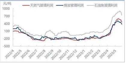 旗滨集团:浮法玻璃盈利空间持续走高1