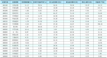 一周超大单资金净增(减)仓股前20名1
