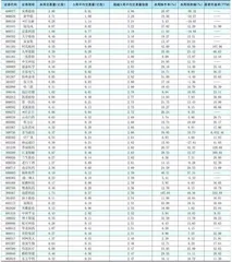 一周成交量大幅增加前50只个股