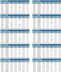 后市配置：科技仍是主旋律