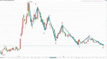 后市配置:科技仍是主旋律3