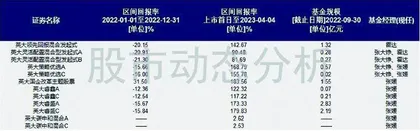 冠军基金经理离职,英大基金何去何从?1