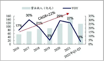 杭叉集团:叉车龙头迎来锂电化与全球化共振1