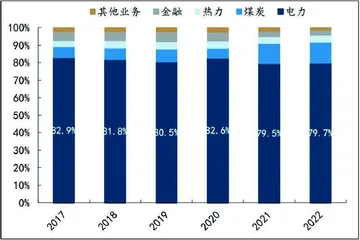 江苏国信:金融构筑安全垫业绩弹性看火电1