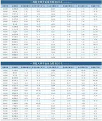 稳增长下一步：复苏压力和政策弹性