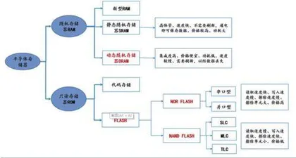 掘金存储板块:底部投资机会已至2