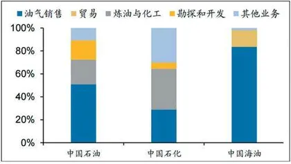 中国海油:低成本+稳增长+高股息1