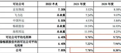 日日顺：收入依赖关联方涉及超百起纠纷