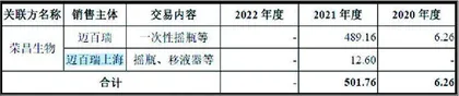 迈百瑞:关联交易频发投资价值存疑1