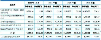 华平智控:家族企业内控混乱边举债边分红买理财1