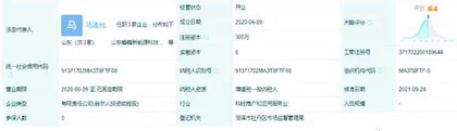 晴天科技:营收依赖大客户报告期内控违规1